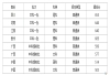 国防科技大学录取分数线2024 高考多少分可以上